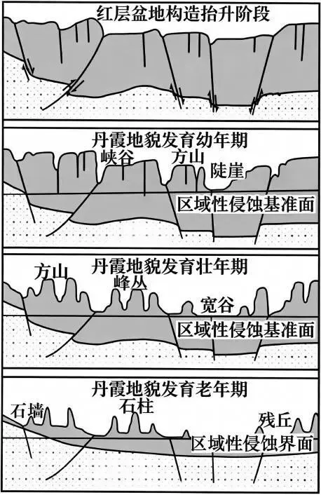 清河中学2026届高考模拟预测地理试卷-第6张图片-四季读书网