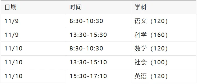 杭州初三首场月考密集开考!部分学校按成绩重新分层?11月还有全省期中联考-第2张图片-四季读书网 杭州初三首场月考密集开考!部分学校按成绩重新分层?11月还有全省期中联考-第2张图片-四季读书网