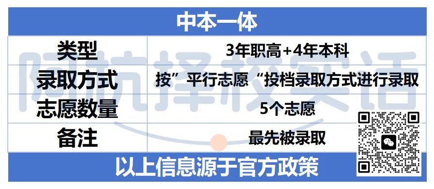 中考608分,稳坐优高,却选择中本一体?!到底值不值?-第2张图片-四季读书网 中考608分,稳坐优高,却选择中本一体?!到底值不值?-第2张图片-四季读书网