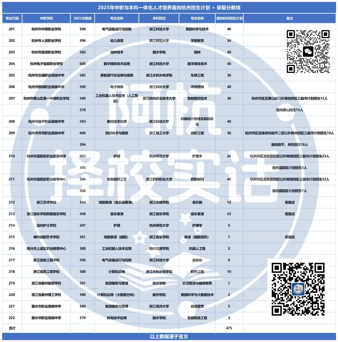 中考608分,稳坐优高,却选择中本一体?!到底值不值?-第3张图片-四季读书网 中考608分,稳坐优高,却选择中本一体?!到底值不值?-第3张图片-四季读书网