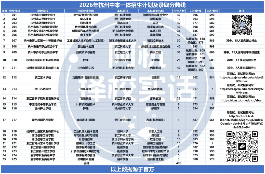 中考608分,稳坐优高,却选择中本一体?!到底值不值?-第4张图片-四季读书网 中考608分,稳坐优高,却选择中本一体?!到底值不值?-第4张图片-四季读书网