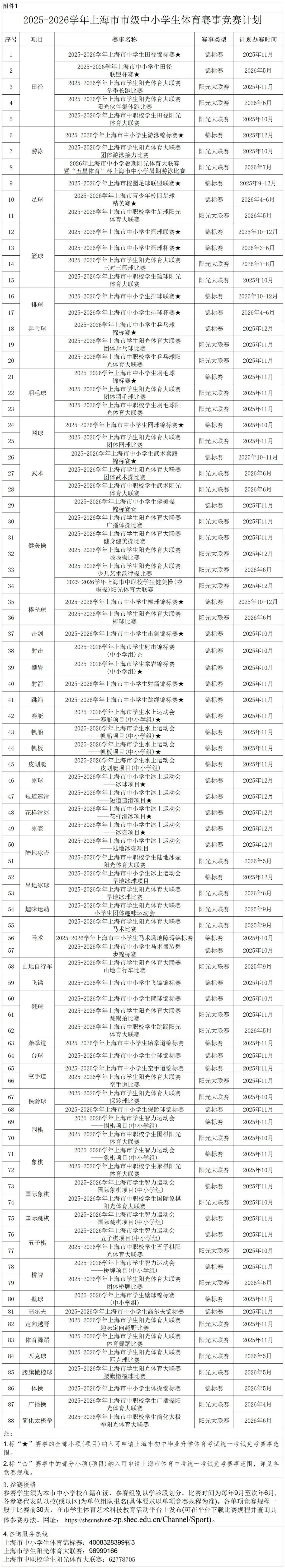 上海中考体育可以免考?109 项市级赛事公布,选对项目稳拿满分!-第22张图片-四季读书网