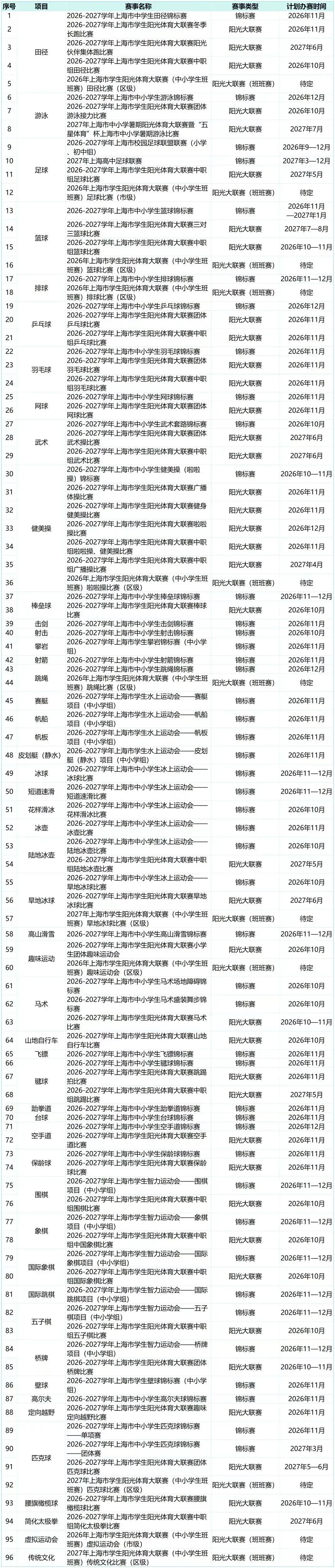 上海中考体育可以免考?109 项市级赛事公布,选对项目稳拿满分!-第23张图片-四季读书网