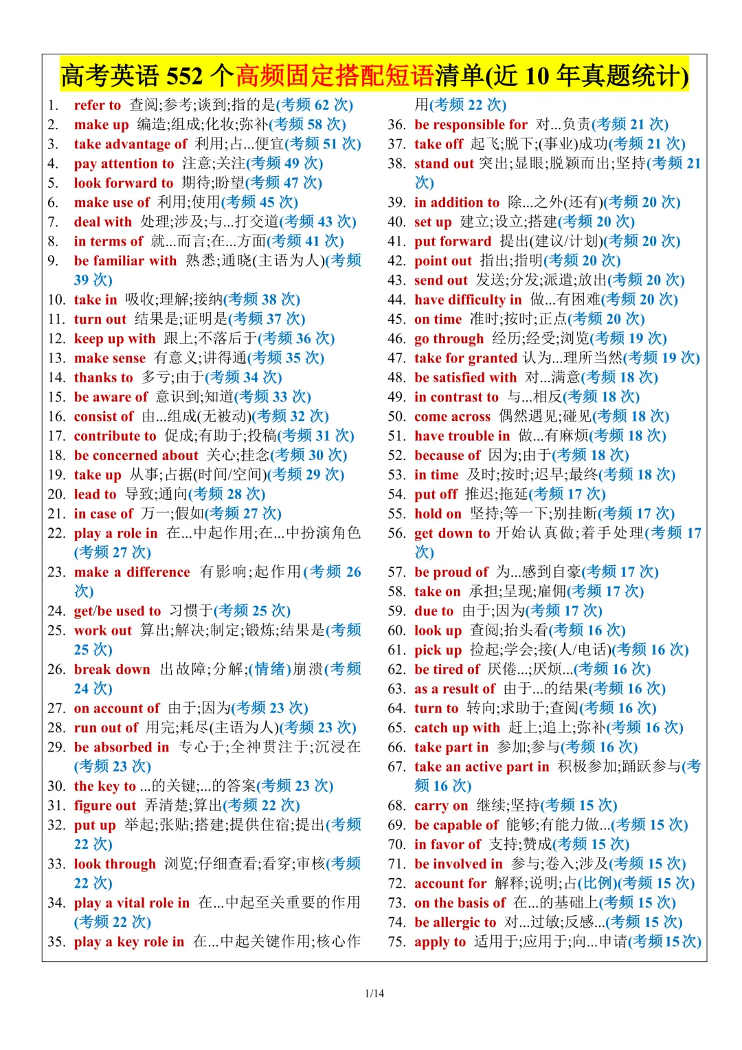 高考英语552个高频固定搭配短语清单(近 10 年真题统计)-第2张图片-四季读书网 高考英语552个高频固定搭配短语清单(近 10 年真题统计)-第2张图片-四季读书网