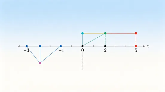 初一数学重点:绝对值的化简与分类讨论,三种典型题精讲-第1张图片-四季读书网