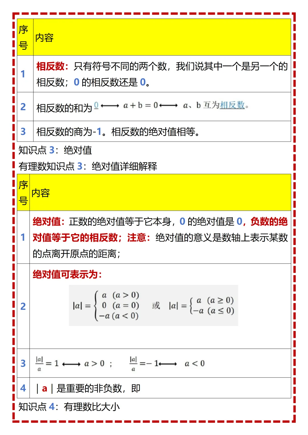 【初一】2026秋七年级上册数学全册重点知识梳理汇总,有完整版可打印,建议家长领取一份打印给孩子!-第4张图片-四季读书网 【初一】2026秋七年级上册数学全册重点知识梳理汇总,有完整版可打印,建议家长领取一份打印给孩子!-第4张图片-四季读书网