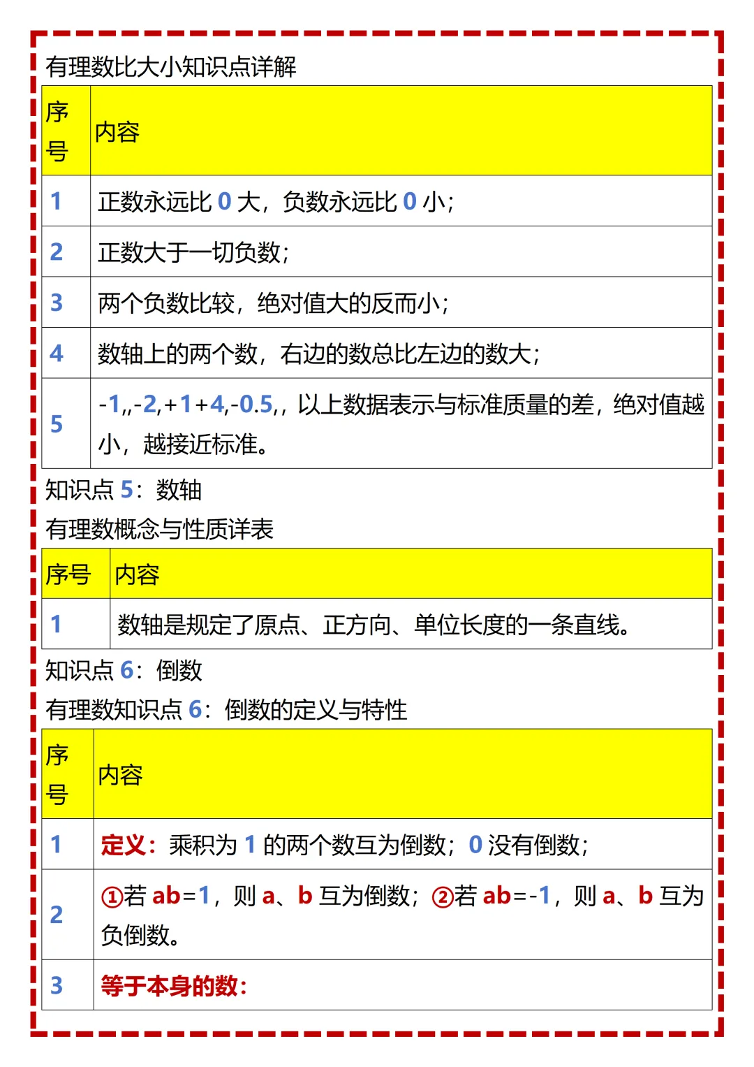 【初一】2026秋七年级上册数学全册重点知识梳理汇总,有完整版可打印,建议家长领取一份打印给孩子!-第5张图片-四季读书网 【初一】2026秋七年级上册数学全册重点知识梳理汇总,有完整版可打印,建议家长领取一份打印给孩子!-第5张图片-四季读书网