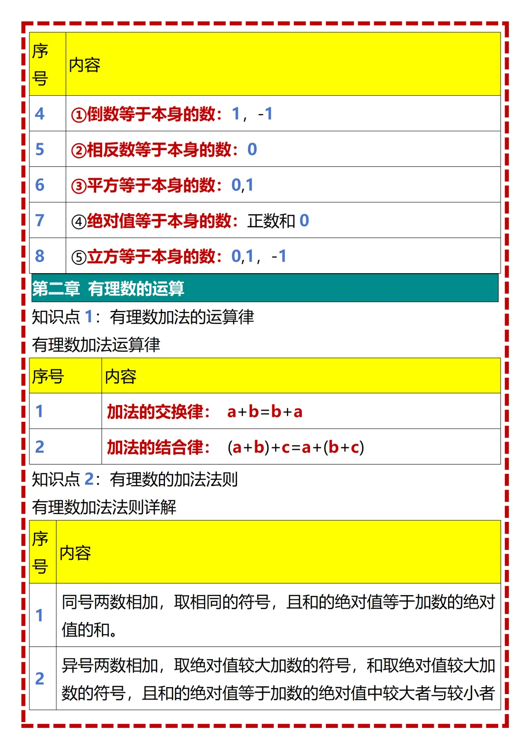 【初一】2026秋七年级上册数学全册重点知识梳理汇总,有完整版可打印,建议家长领取一份打印给孩子!-第6张图片-四季读书网 【初一】2026秋七年级上册数学全册重点知识梳理汇总,有完整版可打印,建议家长领取一份打印给孩子!-第6张图片-四季读书网