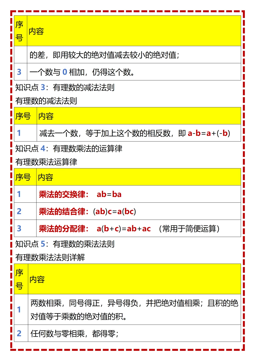 【初一】2026秋七年级上册数学全册重点知识梳理汇总,有完整版可打印,建议家长领取一份打印给孩子!-第7张图片-四季读书网 【初一】2026秋七年级上册数学全册重点知识梳理汇总,有完整版可打印,建议家长领取一份打印给孩子!-第7张图片-四季读书网