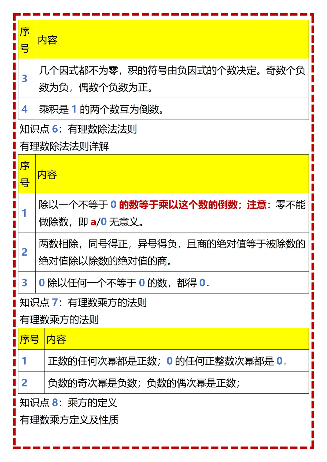 【初一】2026秋七年级上册数学全册重点知识梳理汇总,有完整版可打印,建议家长领取一份打印给孩子!-第8张图片-四季读书网 【初一】2026秋七年级上册数学全册重点知识梳理汇总,有完整版可打印,建议家长领取一份打印给孩子!-第8张图片-四季读书网