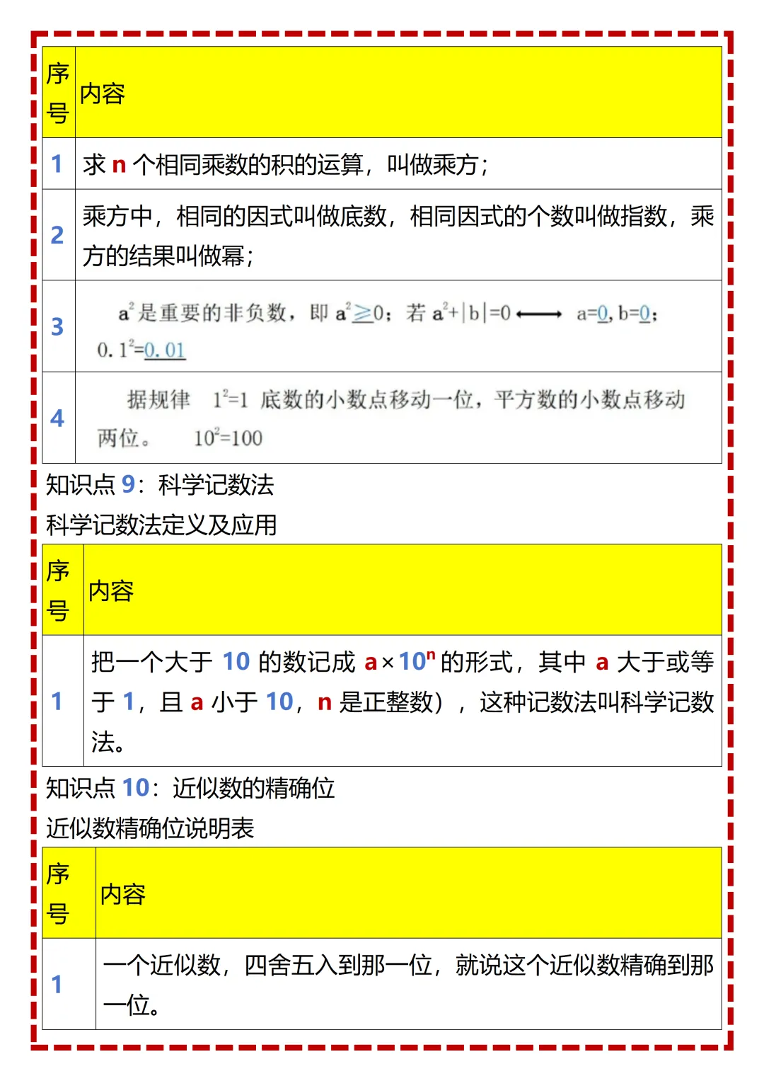 【初一】2026秋七年级上册数学全册重点知识梳理汇总,有完整版可打印,建议家长领取一份打印给孩子!-第9张图片-四季读书网 【初一】2026秋七年级上册数学全册重点知识梳理汇总,有完整版可打印,建议家长领取一份打印给孩子!-第9张图片-四季读书网