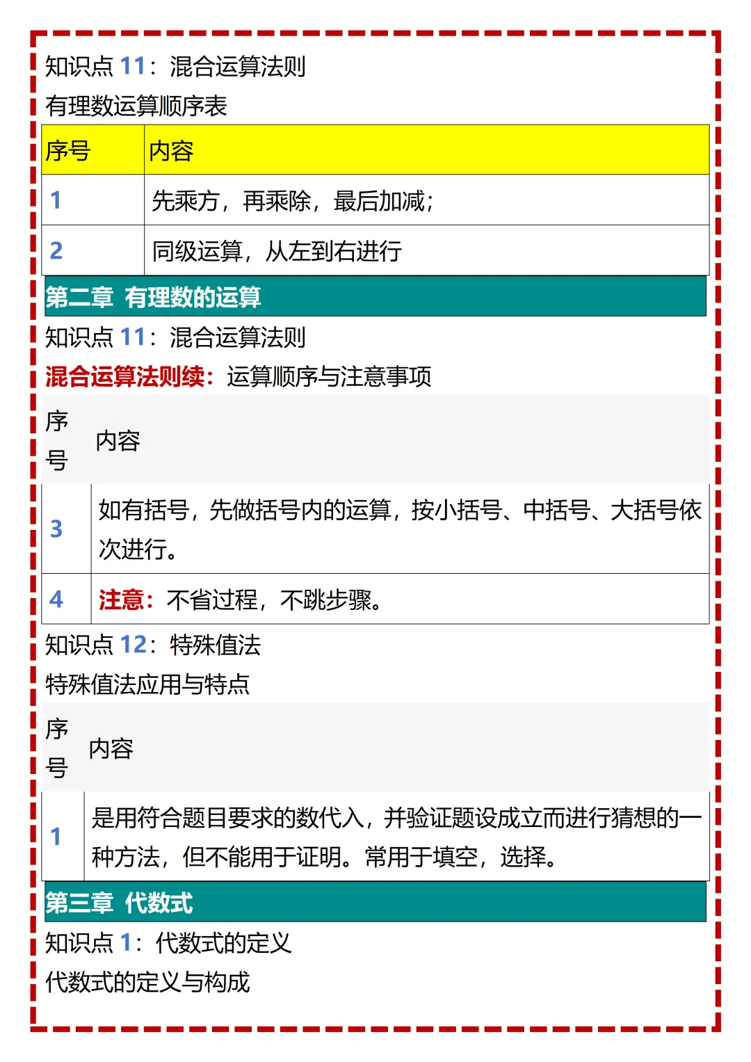 【初一】2026秋七年级上册数学全册重点知识梳理汇总,有完整版可打印,建议家长领取一份打印给孩子!-第10张图片-四季读书网 【初一】2026秋七年级上册数学全册重点知识梳理汇总,有完整版可打印,建议家长领取一份打印给孩子!-第10张图片-四季读书网