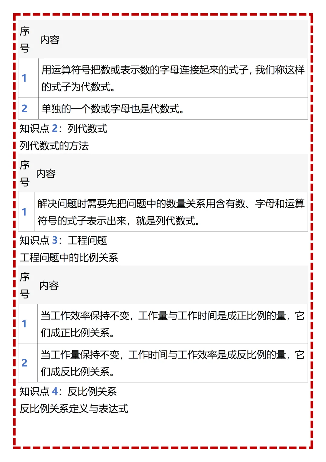 【初一】2026秋七年级上册数学全册重点知识梳理汇总,有完整版可打印,建议家长领取一份打印给孩子!-第11张图片-四季读书网 【初一】2026秋七年级上册数学全册重点知识梳理汇总,有完整版可打印,建议家长领取一份打印给孩子!-第11张图片-四季读书网