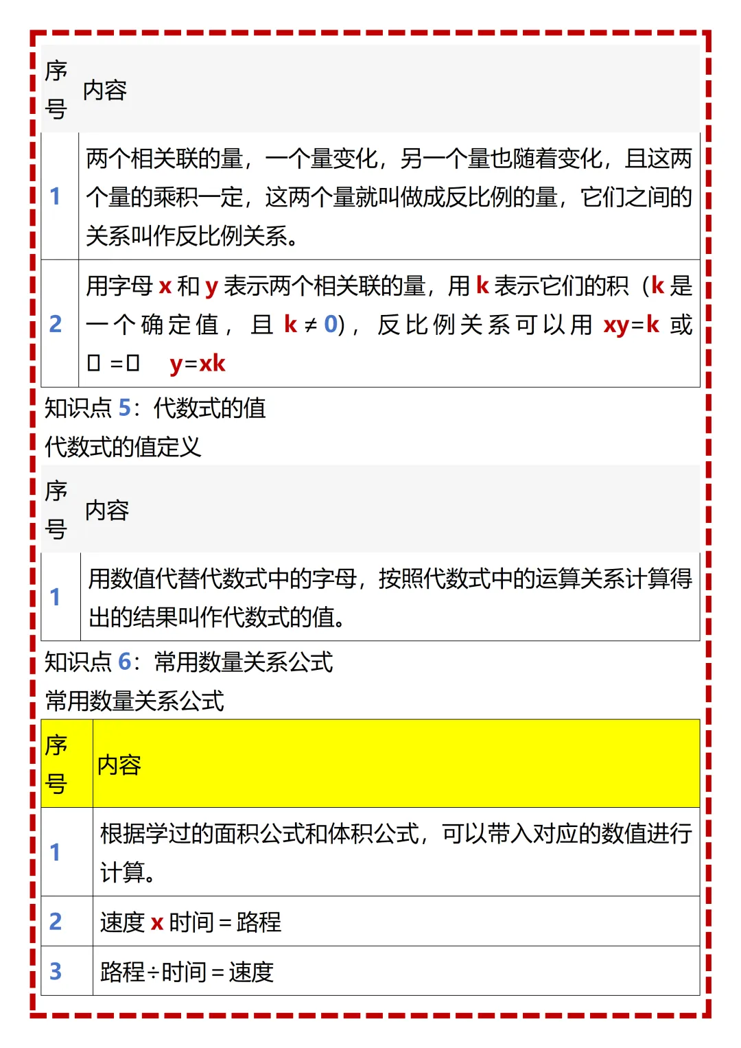 【初一】2026秋七年级上册数学全册重点知识梳理汇总,有完整版可打印,建议家长领取一份打印给孩子!-第12张图片-四季读书网 【初一】2026秋七年级上册数学全册重点知识梳理汇总,有完整版可打印,建议家长领取一份打印给孩子!-第12张图片-四季读书网