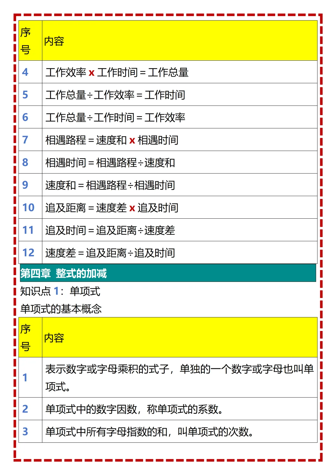 【初一】2026秋七年级上册数学全册重点知识梳理汇总,有完整版可打印,建议家长领取一份打印给孩子!-第13张图片-四季读书网 【初一】2026秋七年级上册数学全册重点知识梳理汇总,有完整版可打印,建议家长领取一份打印给孩子!-第13张图片-四季读书网