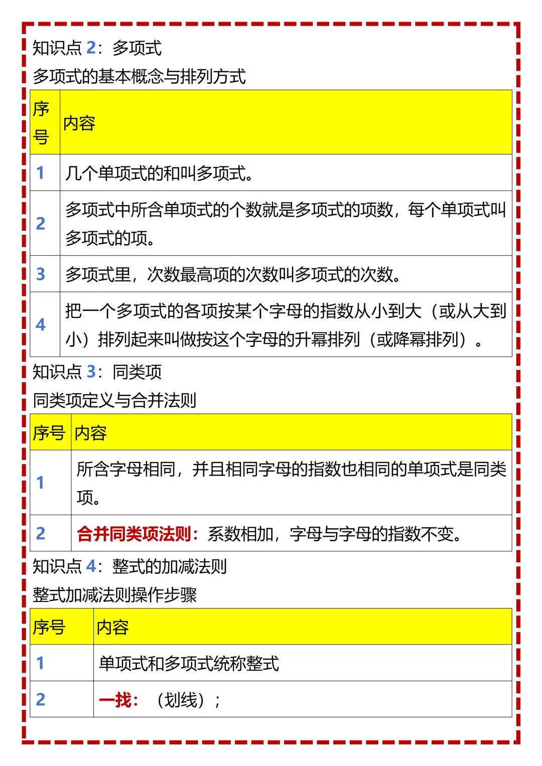 【初一】2026秋七年级上册数学全册重点知识梳理汇总,有完整版可打印,建议家长领取一份打印给孩子!-第14张图片-四季读书网 【初一】2026秋七年级上册数学全册重点知识梳理汇总,有完整版可打印,建议家长领取一份打印给孩子!-第14张图片-四季读书网