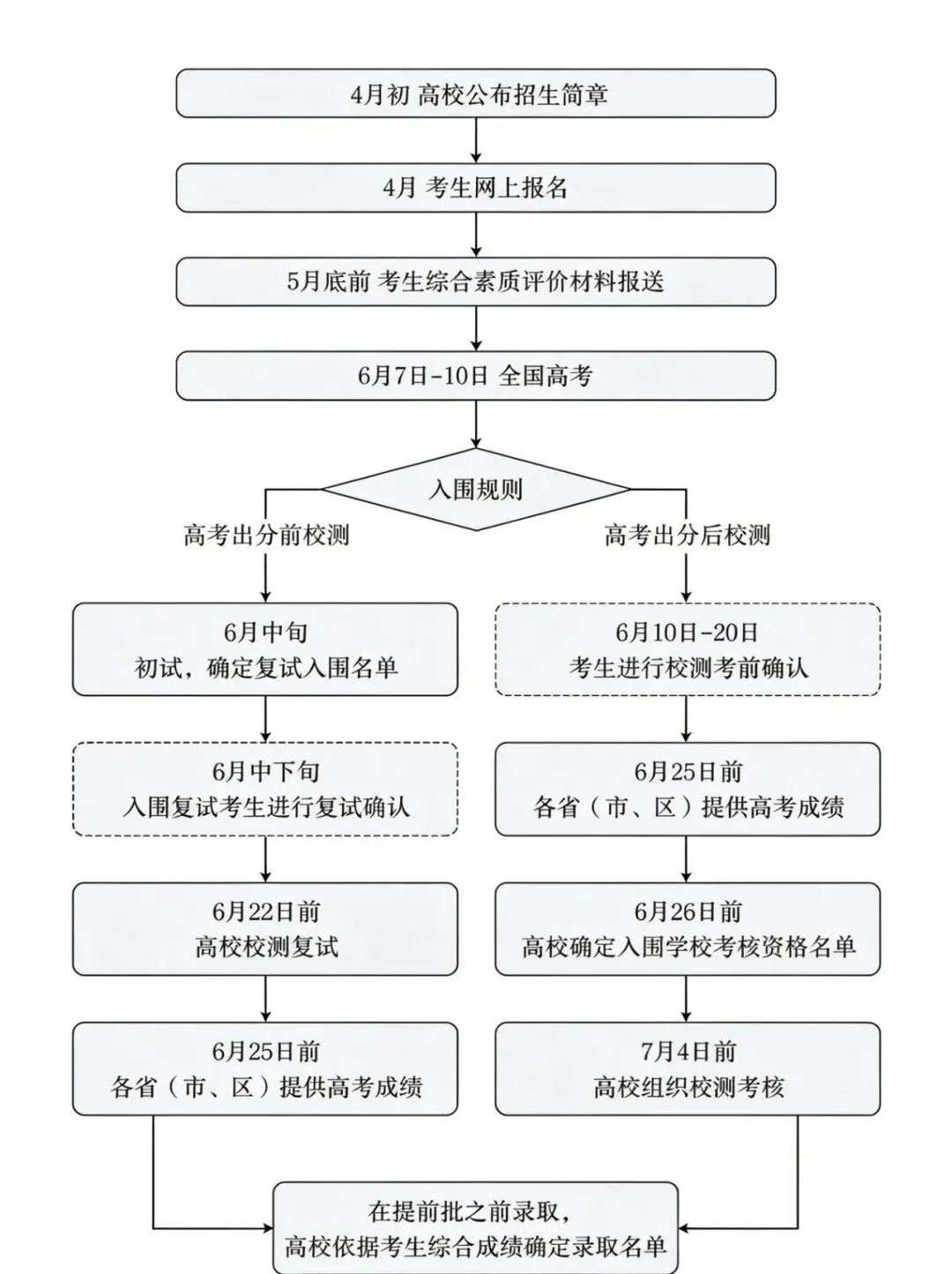 2027强基计划一览表!附历年真题PDF(39所)-第4张图片-四季读书网