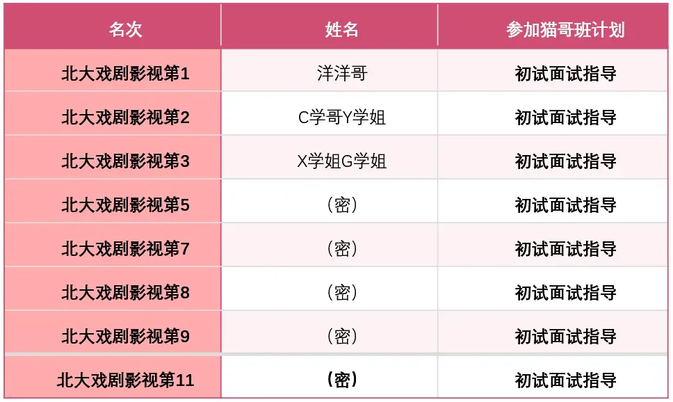 27北大MFA真题解析:结合中外艺术史,谈谈艺术是再现还是表现的发展、交织和存在的问题-第2张图片-四季读书网 27北大MFA真题解析:结合中外艺术史,谈谈艺术是再现还是表现的发展、交织和存在的问题-第2张图片-四季读书网