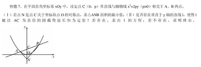圆锥曲线11大常考题型与近5年真题汇总-第12张图片-四季读书网 圆锥曲线11大常考题型与近5年真题汇总-第12张图片-四季读书网
