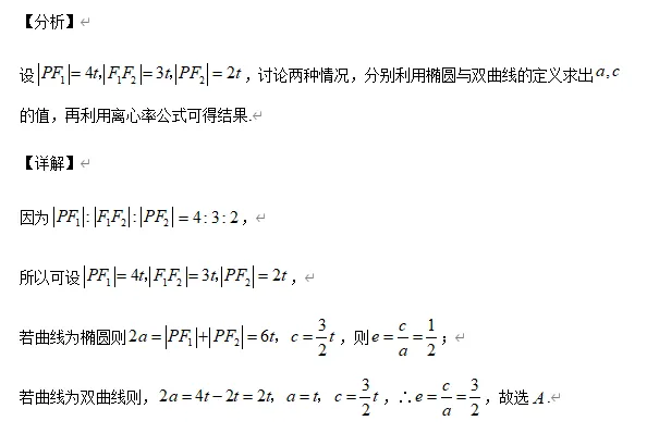 圆锥曲线11大常考题型与近5年真题汇总-第79张图片-四季读书网 圆锥曲线11大常考题型与近5年真题汇总-第79张图片-四季读书网