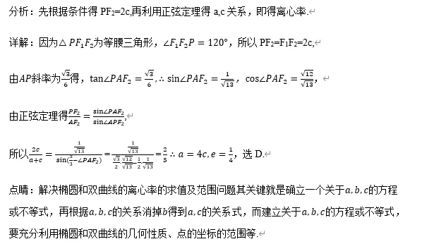 圆锥曲线11大常考题型与近5年真题汇总-第81张图片-四季读书网 圆锥曲线11大常考题型与近5年真题汇总-第81张图片-四季读书网