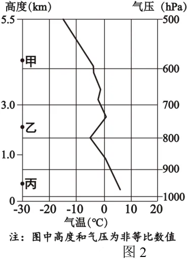 2026年真题02地球上的大气汇编-第8张图片-四季读书网 2026年真题02地球上的大气汇编-第8张图片-四季读书网