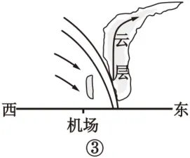 2026年真题02地球上的大气汇编-第10张图片-四季读书网 2026年真题02地球上的大气汇编-第10张图片-四季读书网