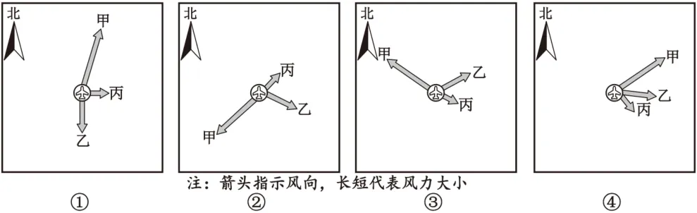 2026年真题02地球上的大气汇编-第11张图片-四季读书网 2026年真题02地球上的大气汇编-第11张图片-四季读书网