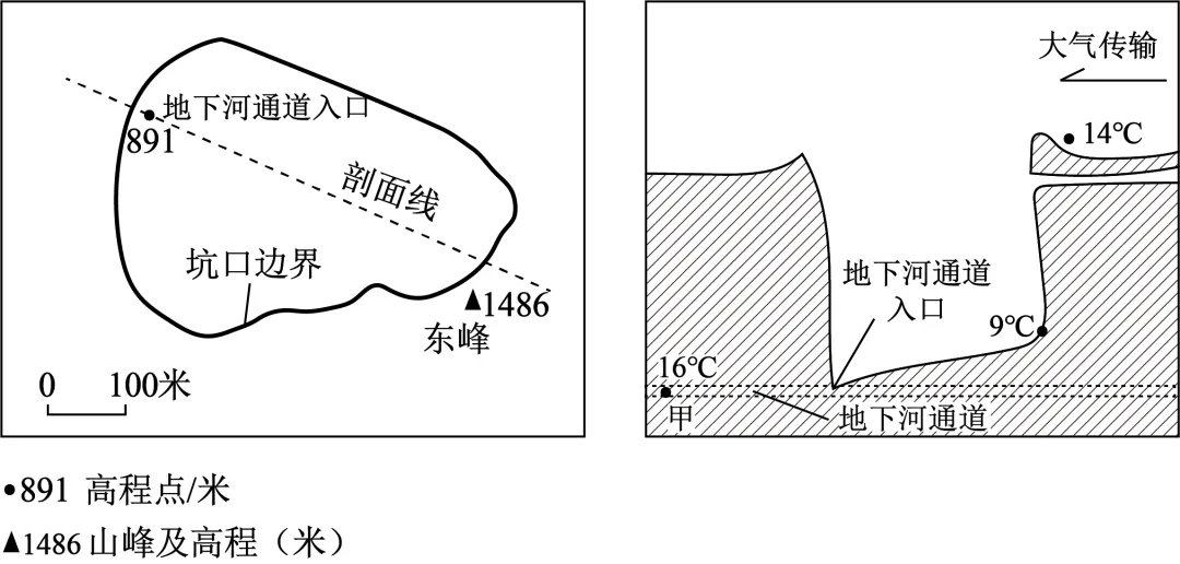 2026年真题02地球上的大气汇编-第12张图片-四季读书网 2026年真题02地球上的大气汇编-第12张图片-四季读书网