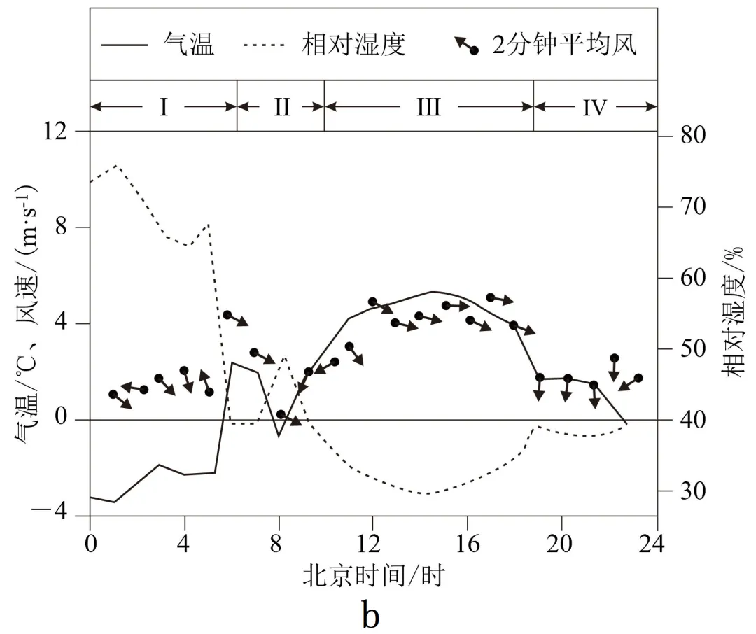 2026年真题02地球上的大气汇编-第18张图片-四季读书网 2026年真题02地球上的大气汇编-第18张图片-四季读书网