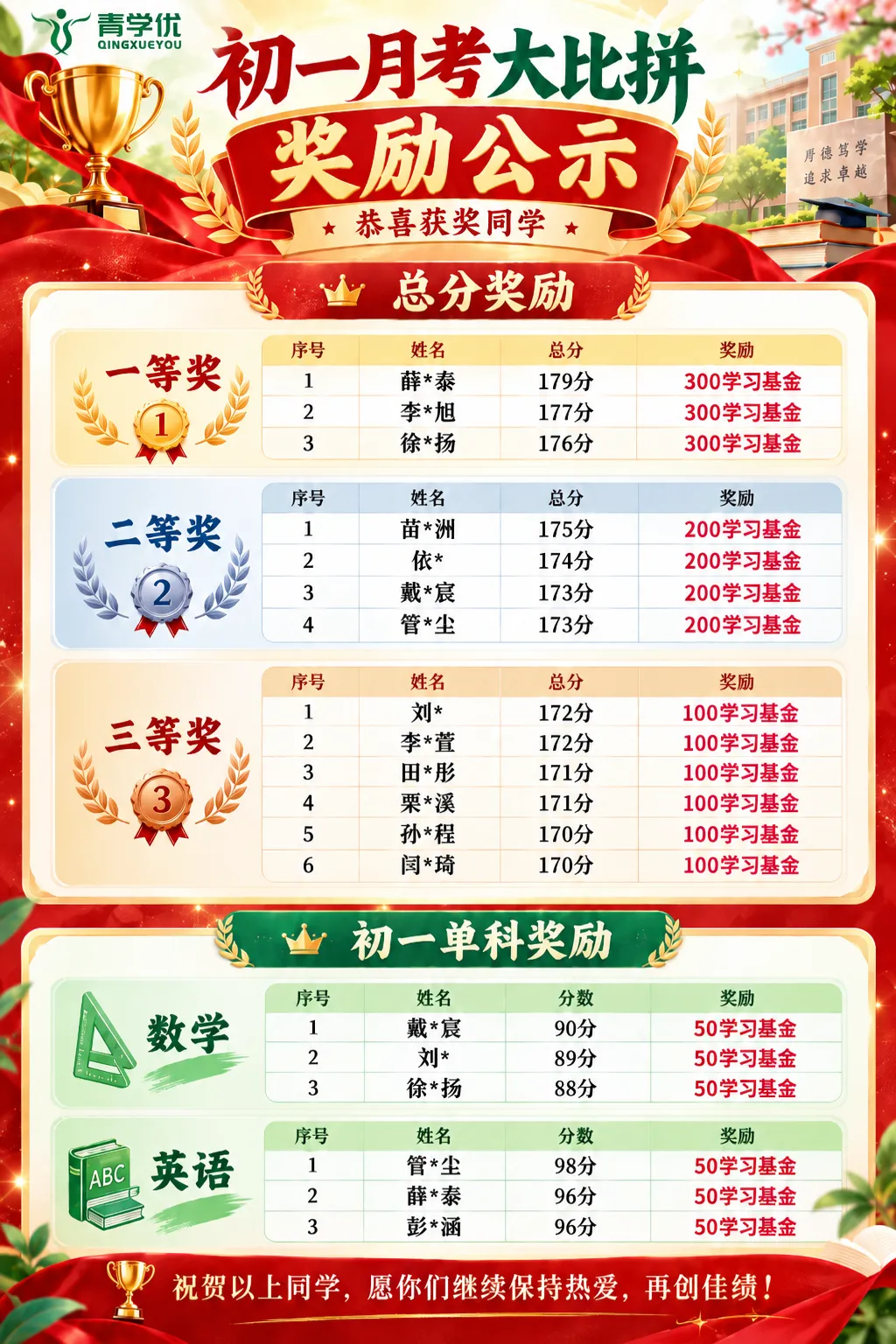 青岛多所学校月考,竟然考起了去年的试卷?有你们学校吗?-第2张图片-四季读书网