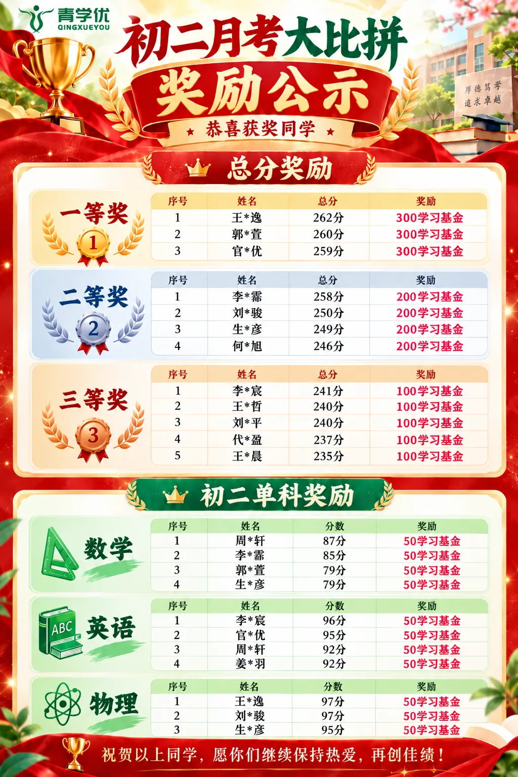 青岛多所学校月考,竟然考起了去年的试卷?有你们学校吗?-第3张图片-四季读书网