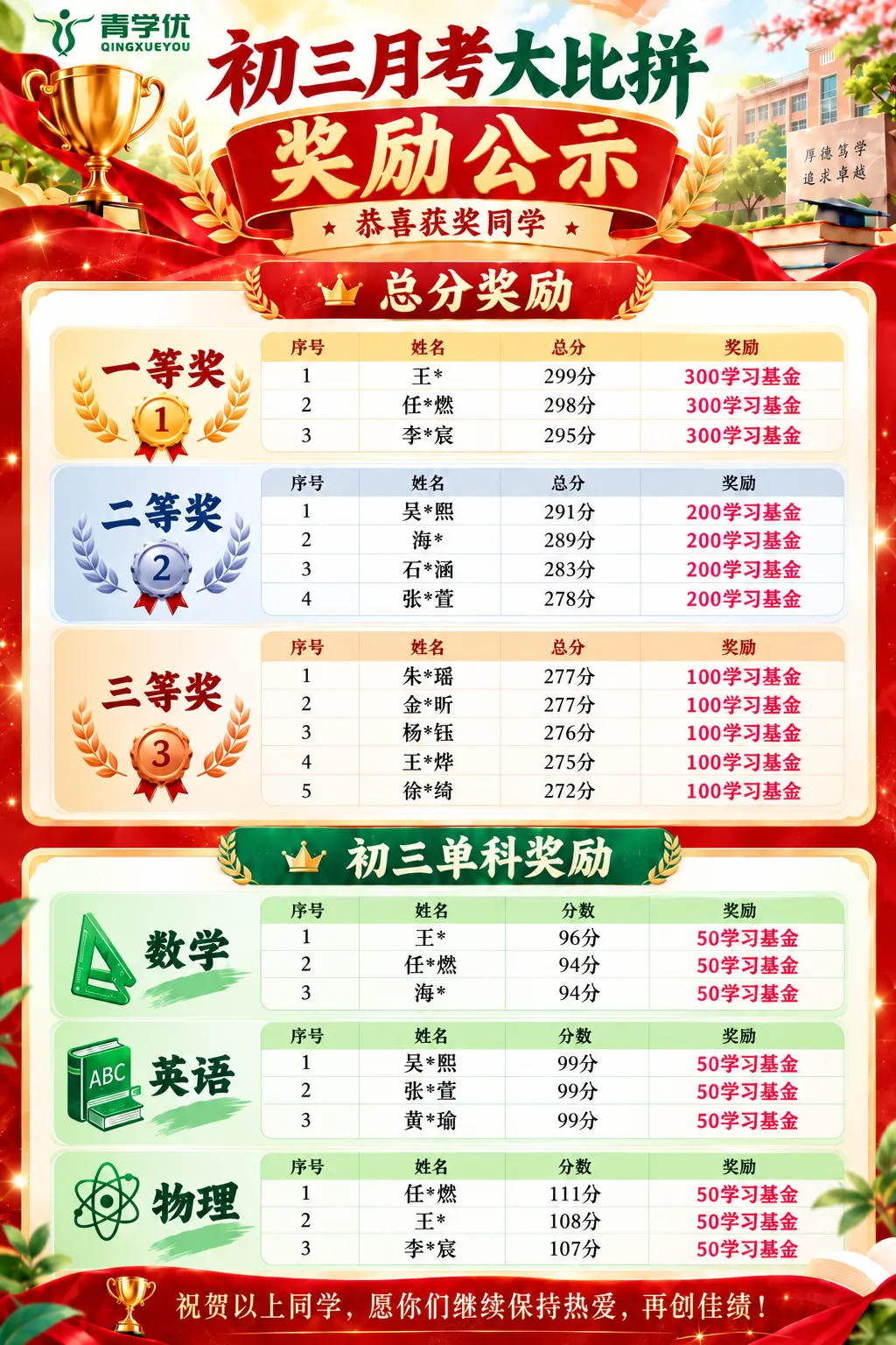 青岛多所学校月考,竟然考起了去年的试卷?有你们学校吗?-第4张图片-四季读书网