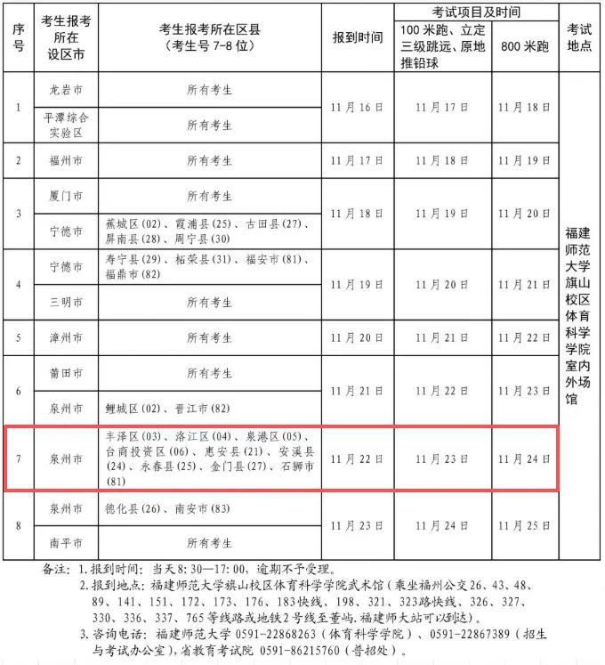 2027年高考福建体育统考时间确定!-第2张图片-四季读书网