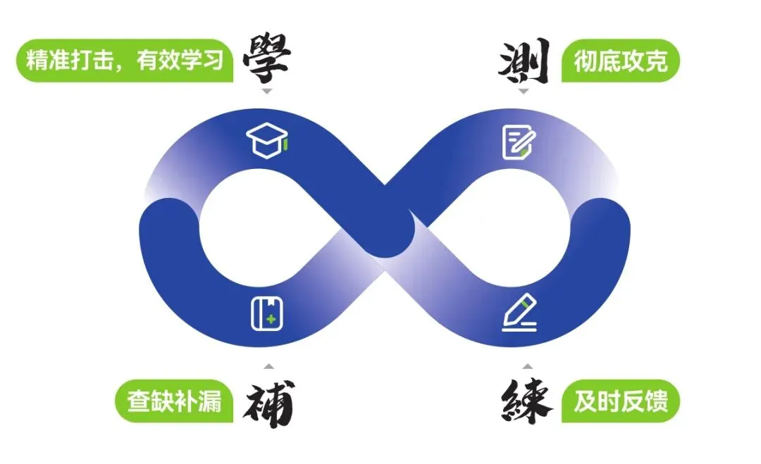 高考报名11月1日启动!艺考生要重点注意这些!-第6张图片-四季读书网
