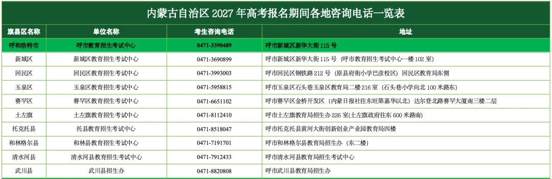 内蒙古自治区2027年高考报名期间各地咨询电话一览表-第3张图片-四季读书网