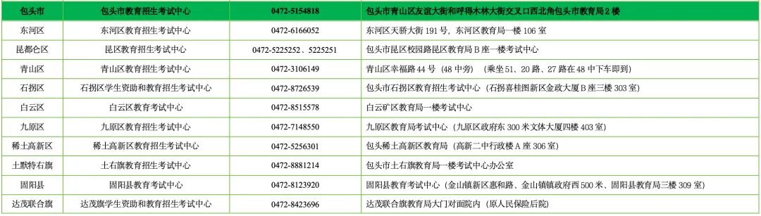 内蒙古自治区2027年高考报名期间各地咨询电话一览表-第4张图片-四季读书网