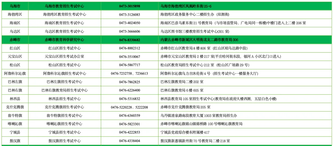 内蒙古自治区2027年高考报名期间各地咨询电话一览表-第5张图片-四季读书网