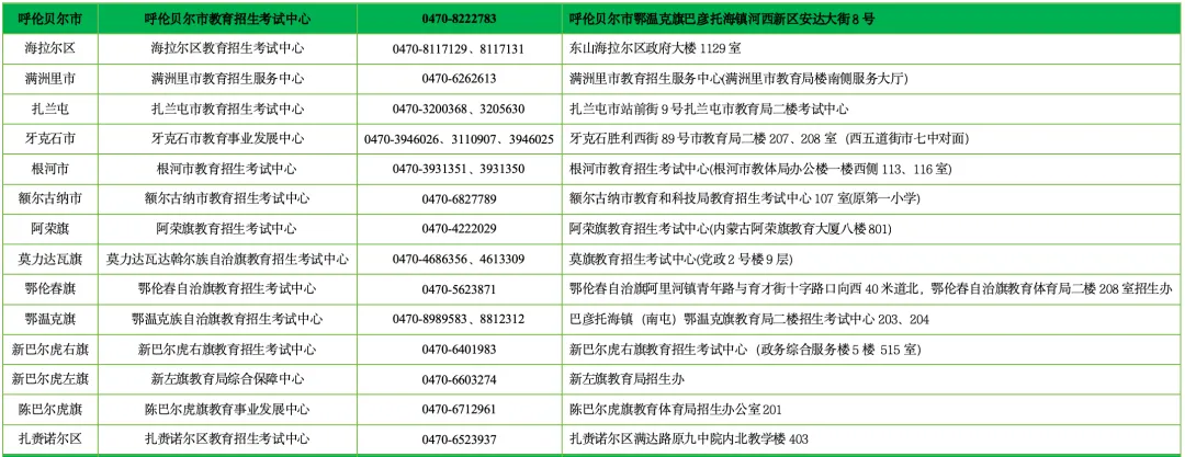 内蒙古自治区2027年高考报名期间各地咨询电话一览表-第6张图片-四季读书网
