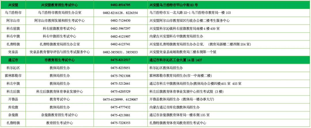 内蒙古自治区2027年高考报名期间各地咨询电话一览表-第7张图片-四季读书网
