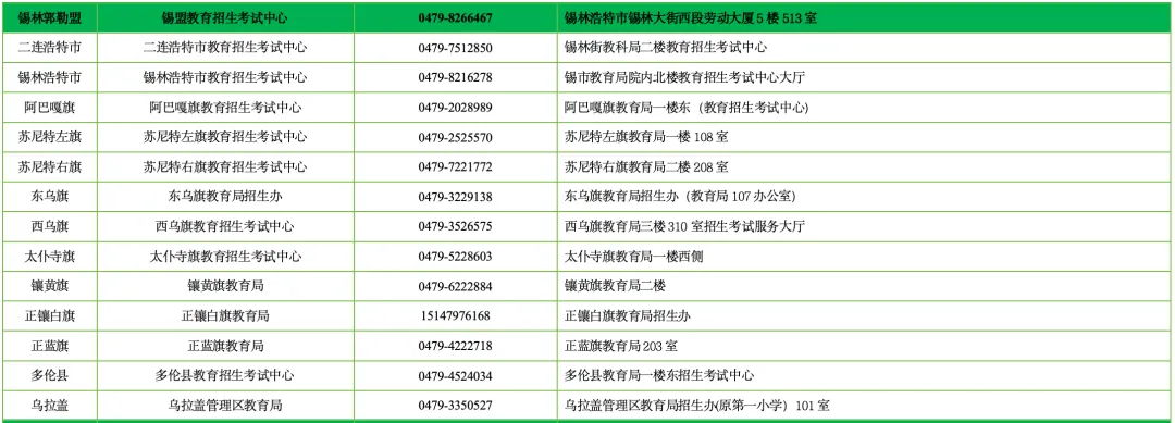 内蒙古自治区2027年高考报名期间各地咨询电话一览表-第8张图片-四季读书网
