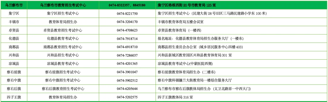 内蒙古自治区2027年高考报名期间各地咨询电话一览表-第9张图片-四季读书网