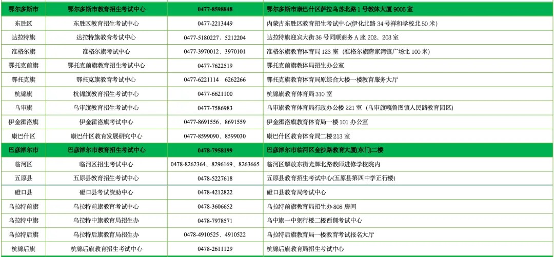 内蒙古自治区2027年高考报名期间各地咨询电话一览表-第10张图片-四季读书网
