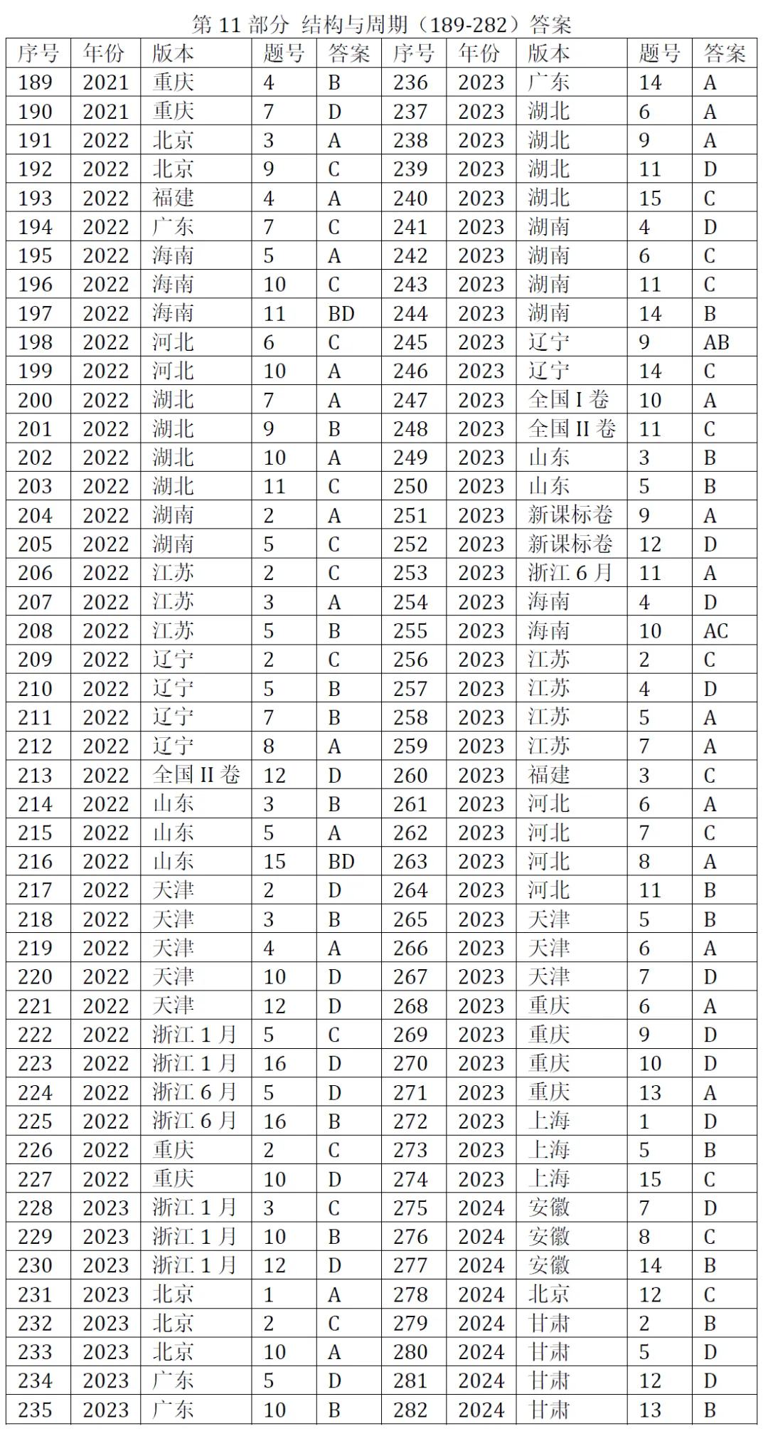 高考化学选择题微课已推送汇总(2007-2026年2932个)2026年10月9日更新-第27张图片-四季读书网 高考化学选择题微课已推送汇总(2007-2026年2932个)2026年10月9日更新-第27张图片-四季读书网