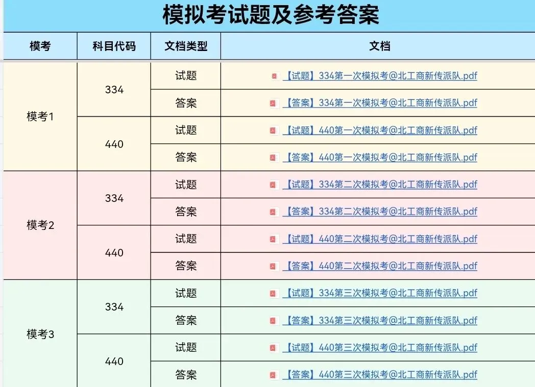 「全真模拟考」正式上线!-第4张图片-四季读书网 「全真模拟考」正式上线!-第4张图片-四季读书网