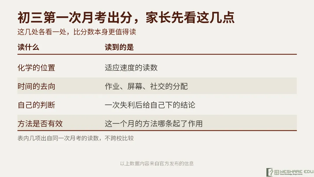 初三第一次月考出分,家长先看这几点-第5张图片-四季读书网