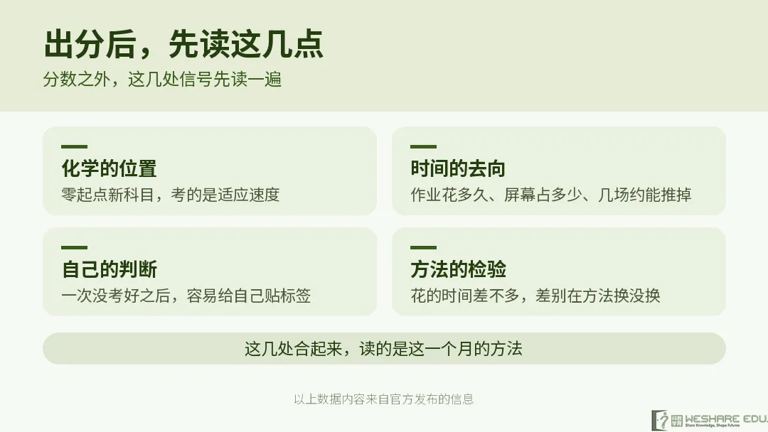 初三第一次月考出分,家长先看这几点-第16张图片-四季读书网