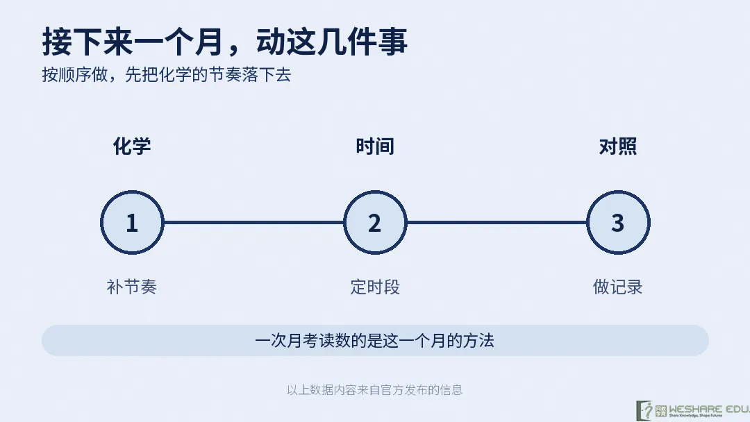 初三第一次月考出分,家长先看这几点-第19张图片-四季读书网