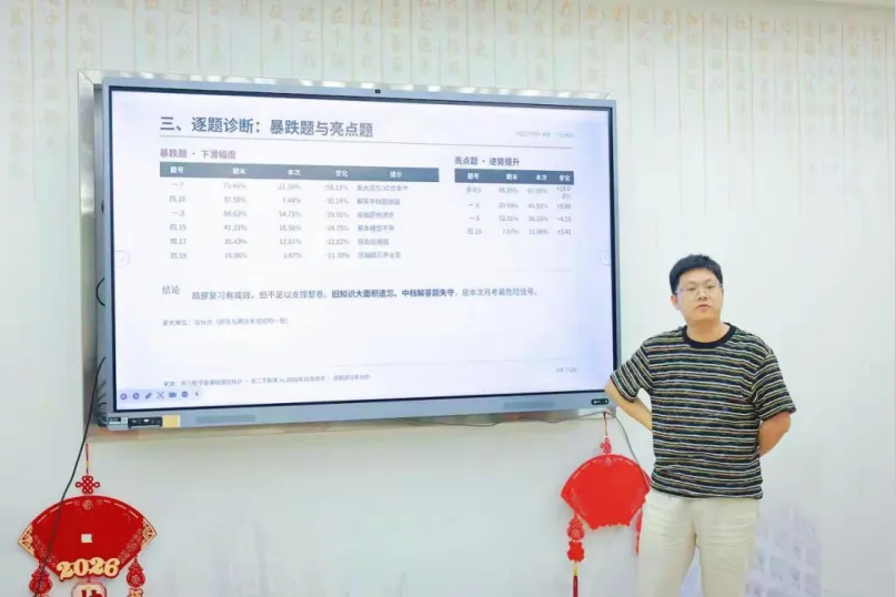锚定一轮深耕细研 聚力笃行决胜高考||西南大学三亚中学召开高三年级质量提升专题会-第2张图片-四季读书网 锚定一轮深耕细研 聚力笃行决胜高考||西南大学三亚中学召开高三年级质量提升专题会-第2张图片-四季读书网