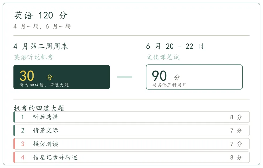 初三上学期该知道,中考英语 120 分不全是笔答-第1张图片-四季读书网 初三上学期该知道,中考英语 120 分不全是笔答-第1张图片-四季读书网